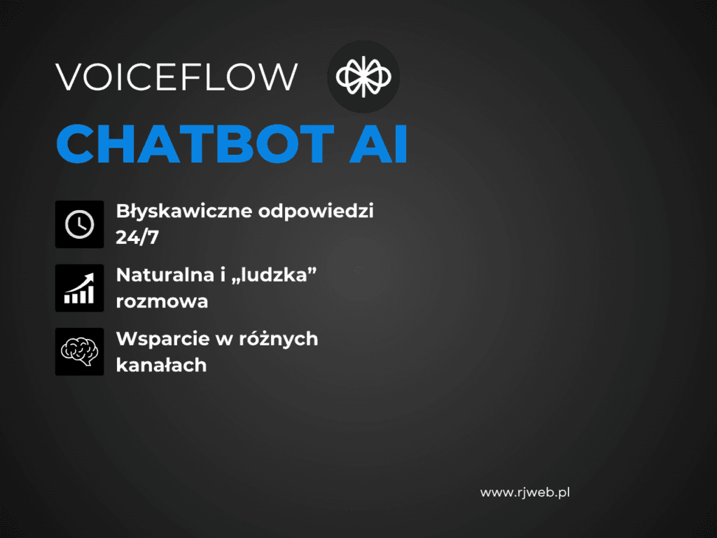 grafika przedstawiająca ofertę chatbota AI Voiceflow