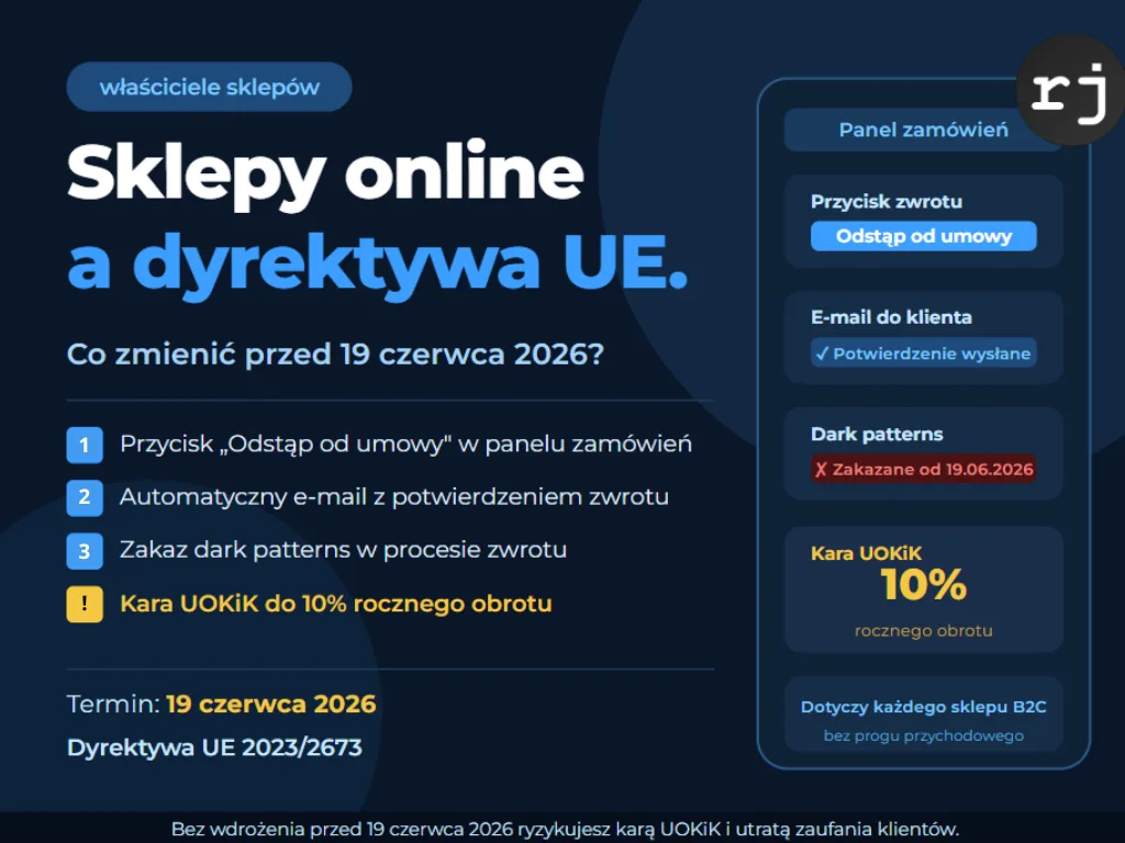 Infografika - Zwroty na jedno kliknięcie sklepy internetowe