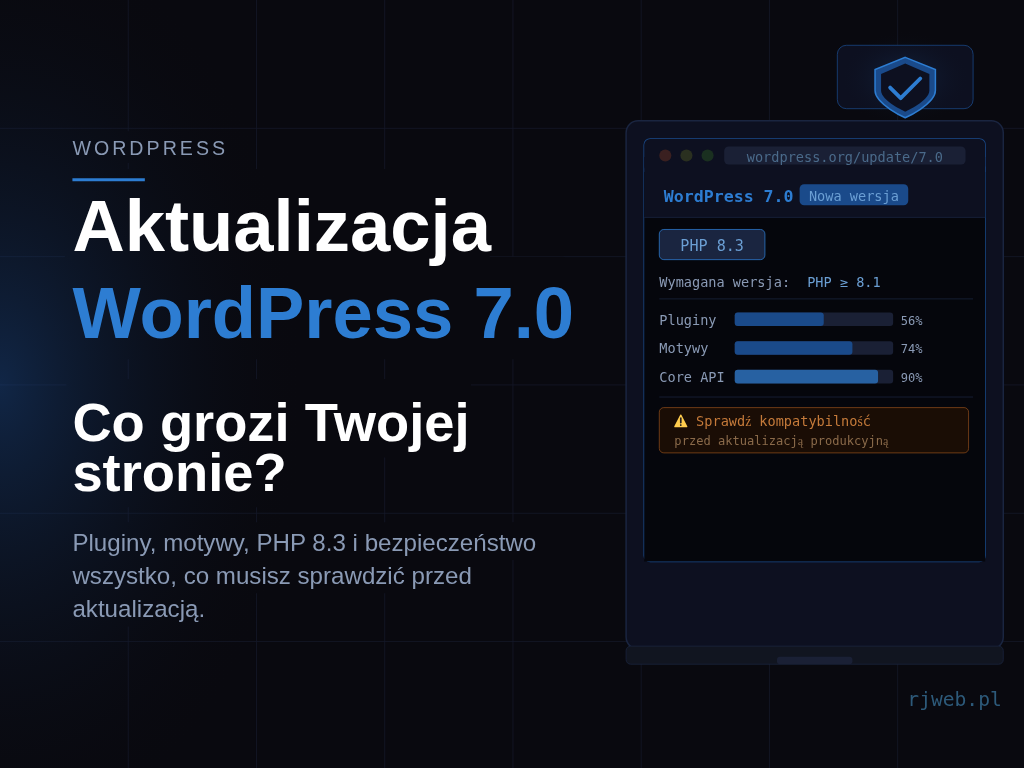 Grafika hero wpisu "Aktualizacja WordPress 7.0 – Co grozi Twojej stronie?" — ciemne tło z tytułem po lewej i panelem wp-admin po prawej pokazującym paski kompatybilności pluginów, motywów i Core API dla PHP 8.3