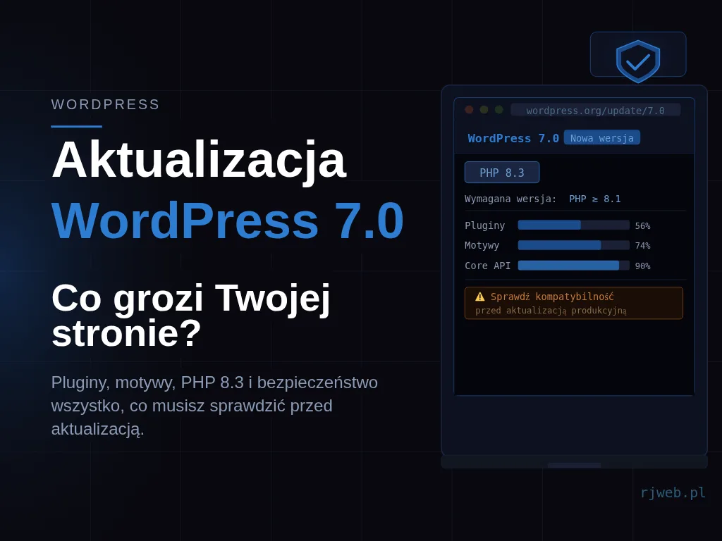 Grafika hero wpisu "Aktualizacja WordPress 7.0 – Co grozi Twojej stronie?" — ciemne tło z tytułem po lewej i panelem wp-admin po prawej pokazującym paski kompatybilności pluginów, motywów i Core API dla PHP 8.3