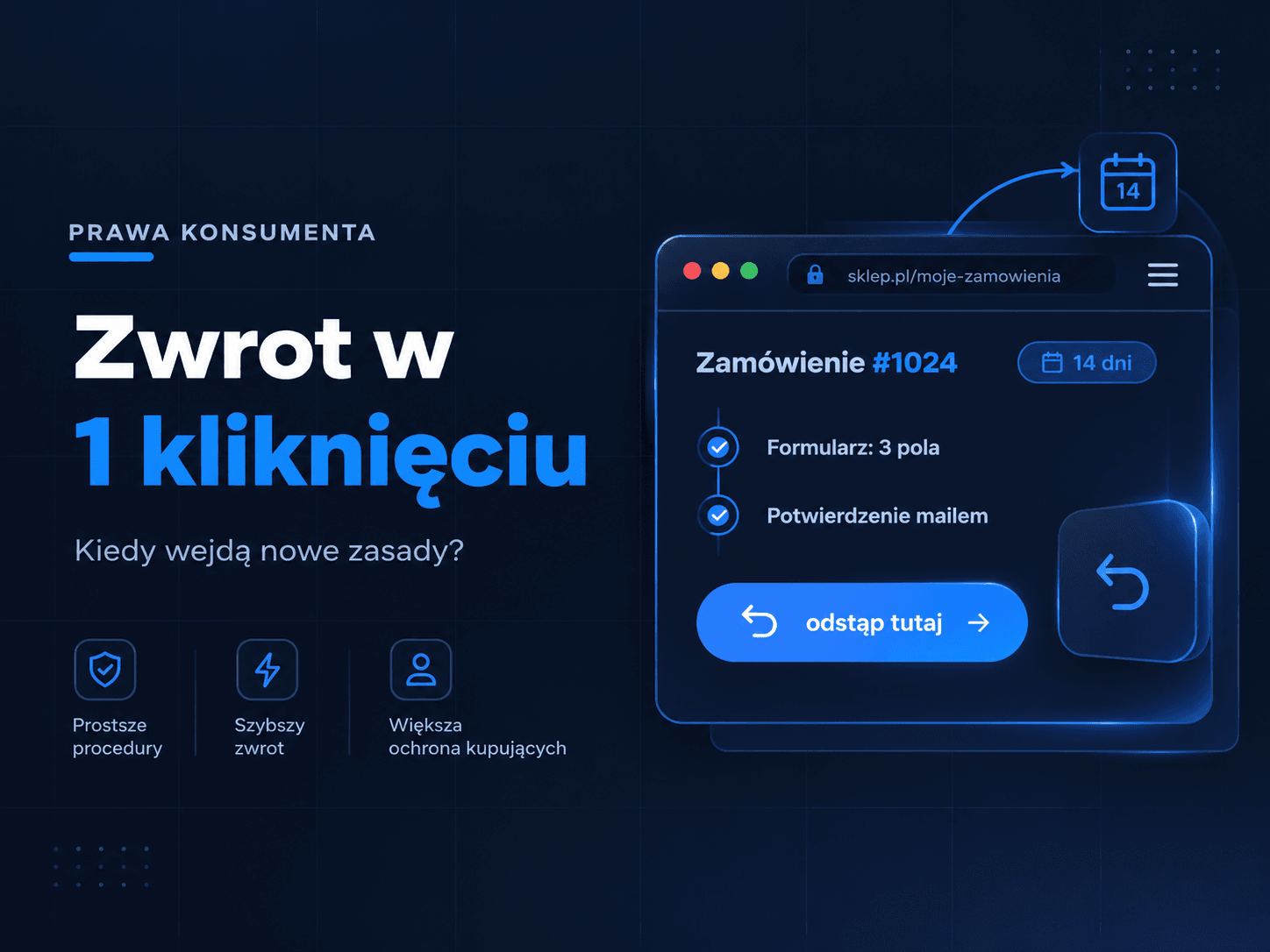 Zwrot w 1 kliknięciu. Kiedy wejdą nowe zasady? Zamówienie w sklepie: formularz 3 pola, potwierdzenie mailem, przycisk odstąp tutaj