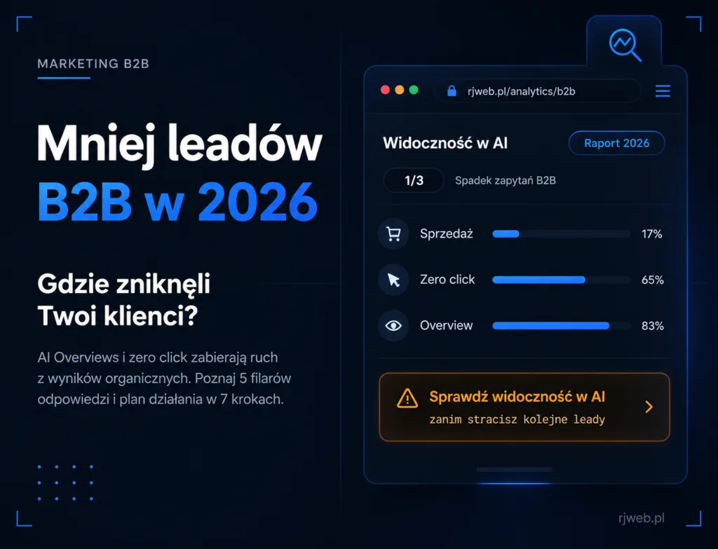 Grafika hero wpisu mniej leadów B2B w 2026