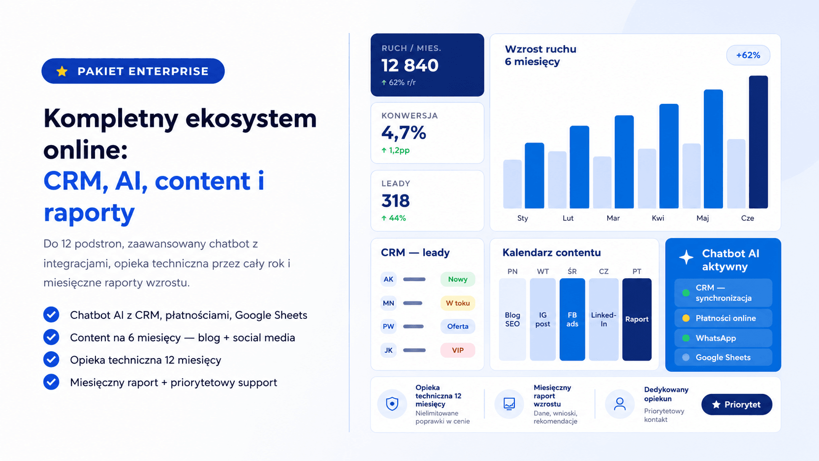 grafika demo pakietu Enterprise