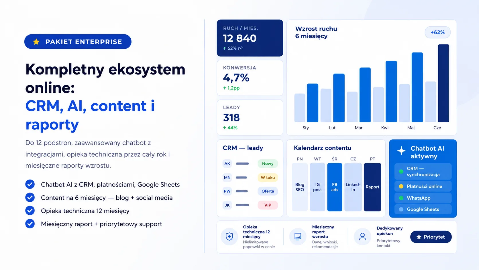 grafika demo pakietu Enterprise