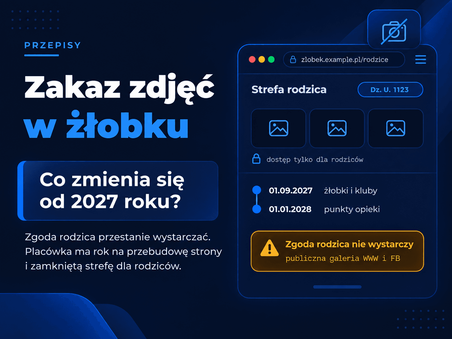 Grafika informująca o zmianach dotyczących publikowania zdjęć dzieci w żłobkach od 2027 roku. Zgoda rodzica nie będzie wystarczająca, a placówka będzie musiała zapewnić zamkniętą strefę dla rodziców